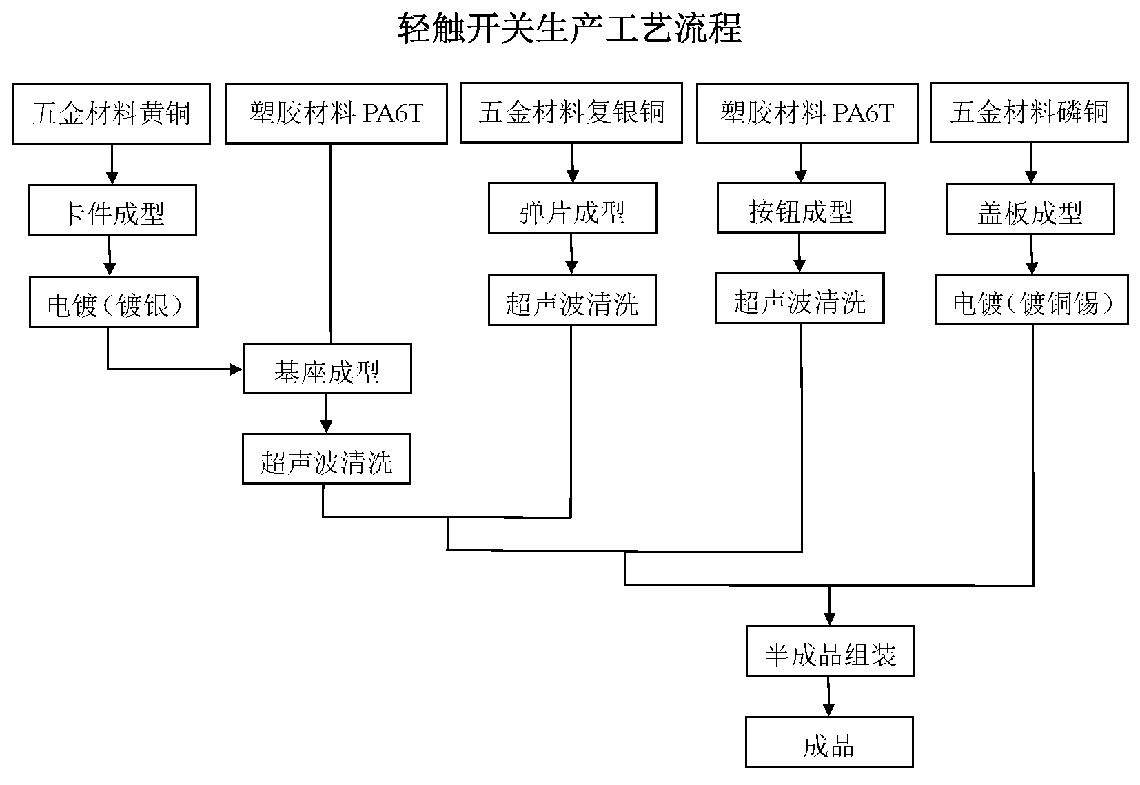 輕觸開(kāi)關(guān)生產(chǎn)工藝流程.png