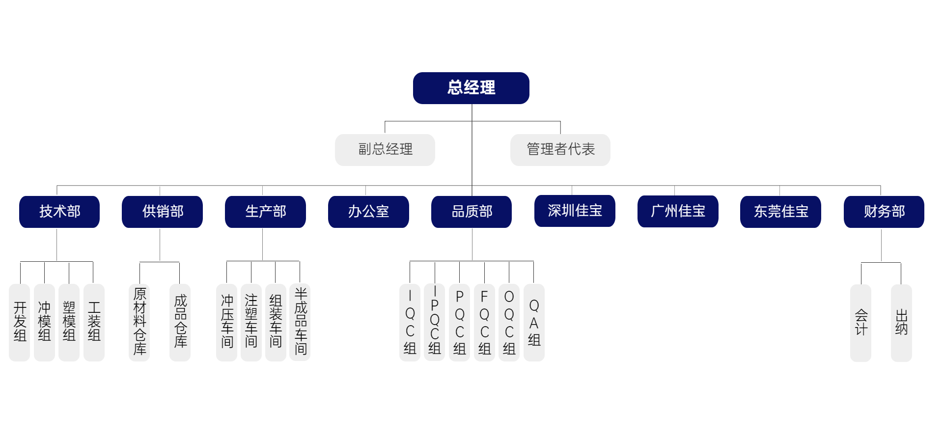 組織架構(gòu)多項(xiàng)PPT圖文頁(yè) (1).png